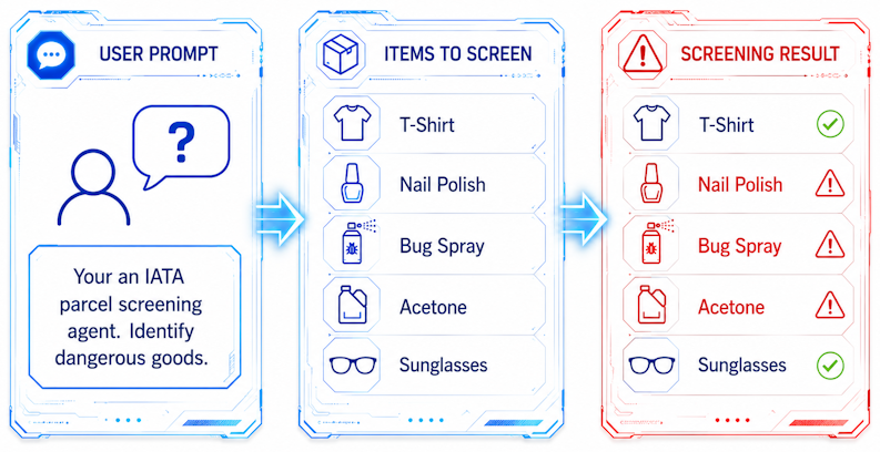 Parcel Screening Workflow